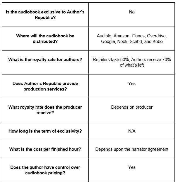 audiobook distributor Author's Republic table