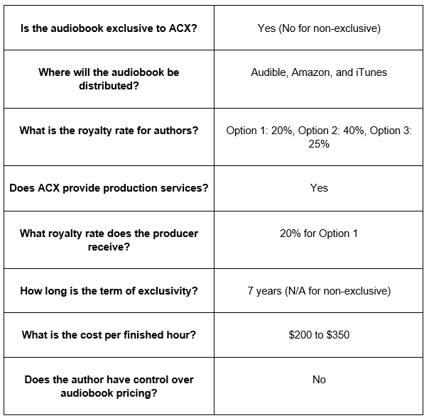 audiobook publisher table
