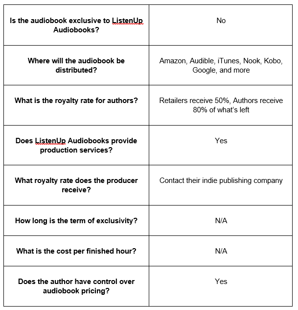 audiobook publisher ListenUp table