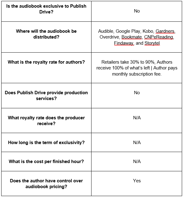 audiobook distributor stats